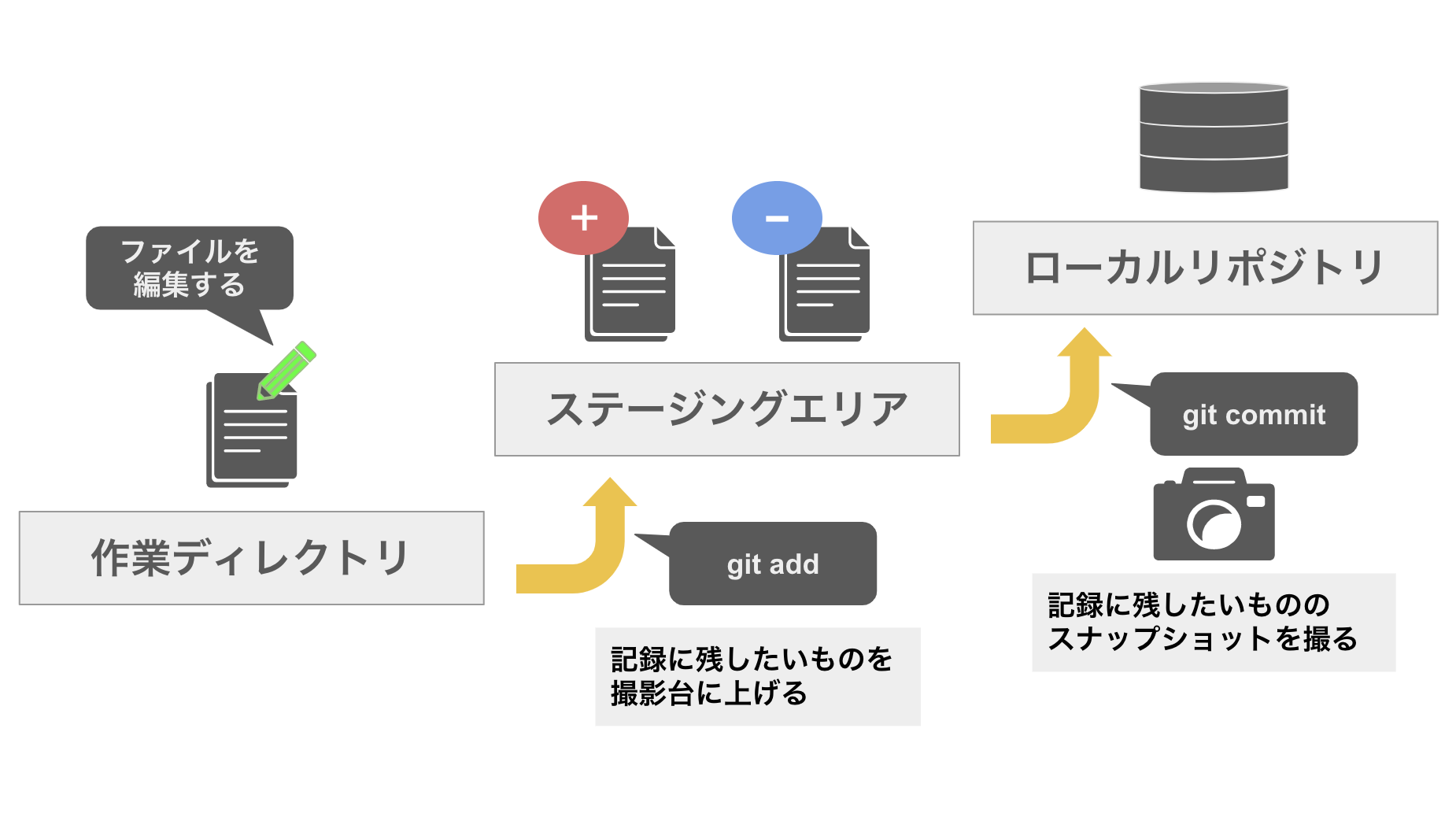 git-command-basics-1.png