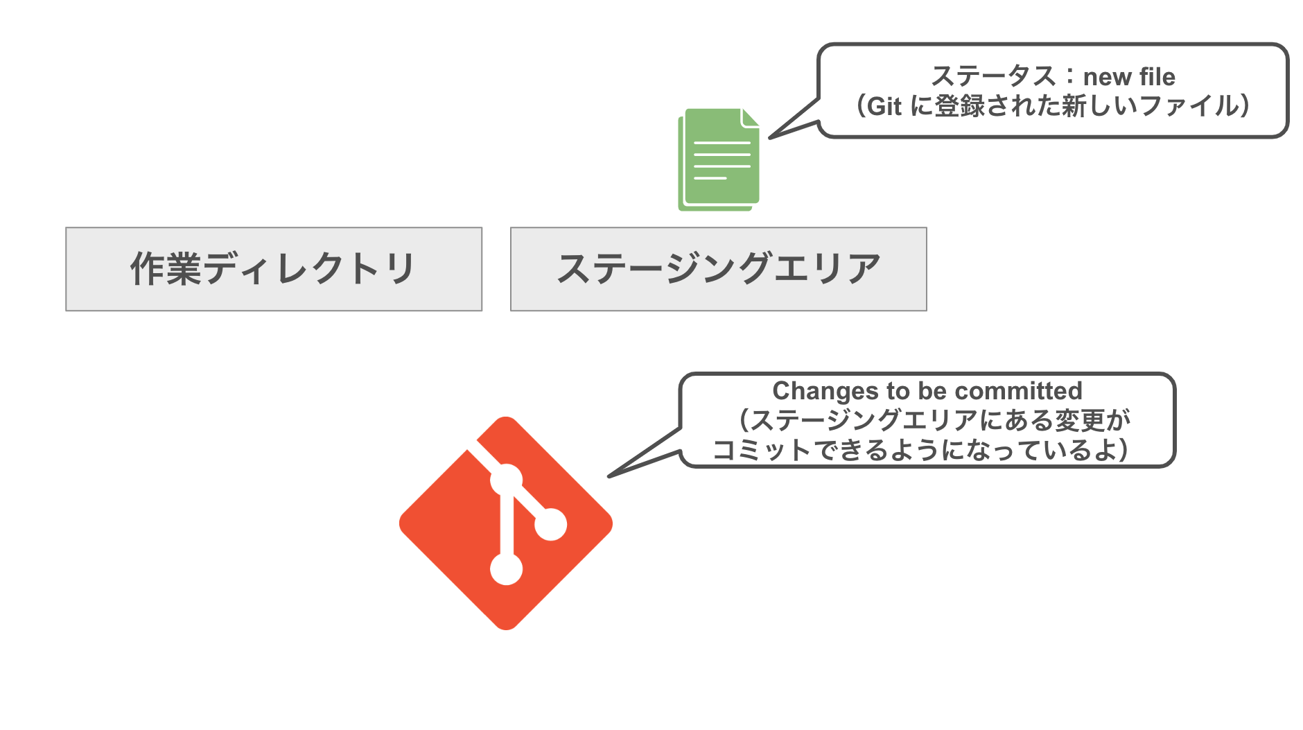 git-command-basics-3.png