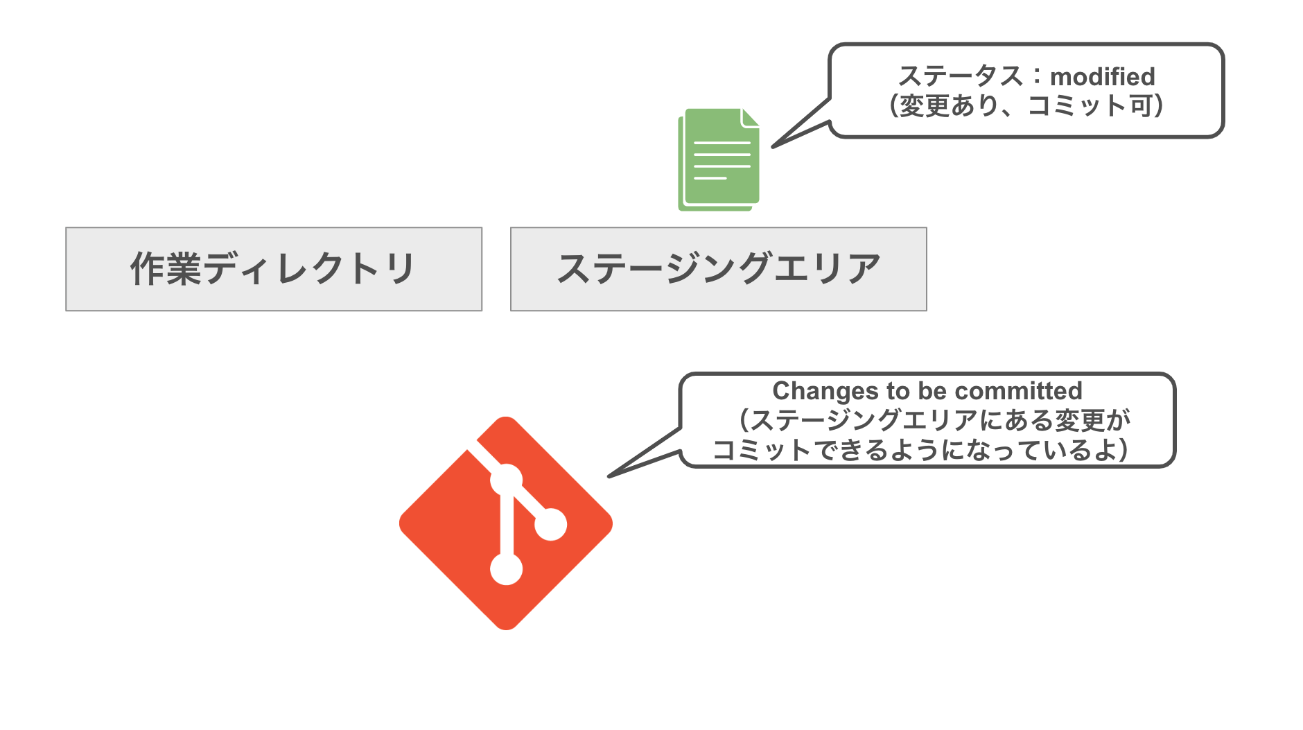 git-command-basics-5.png