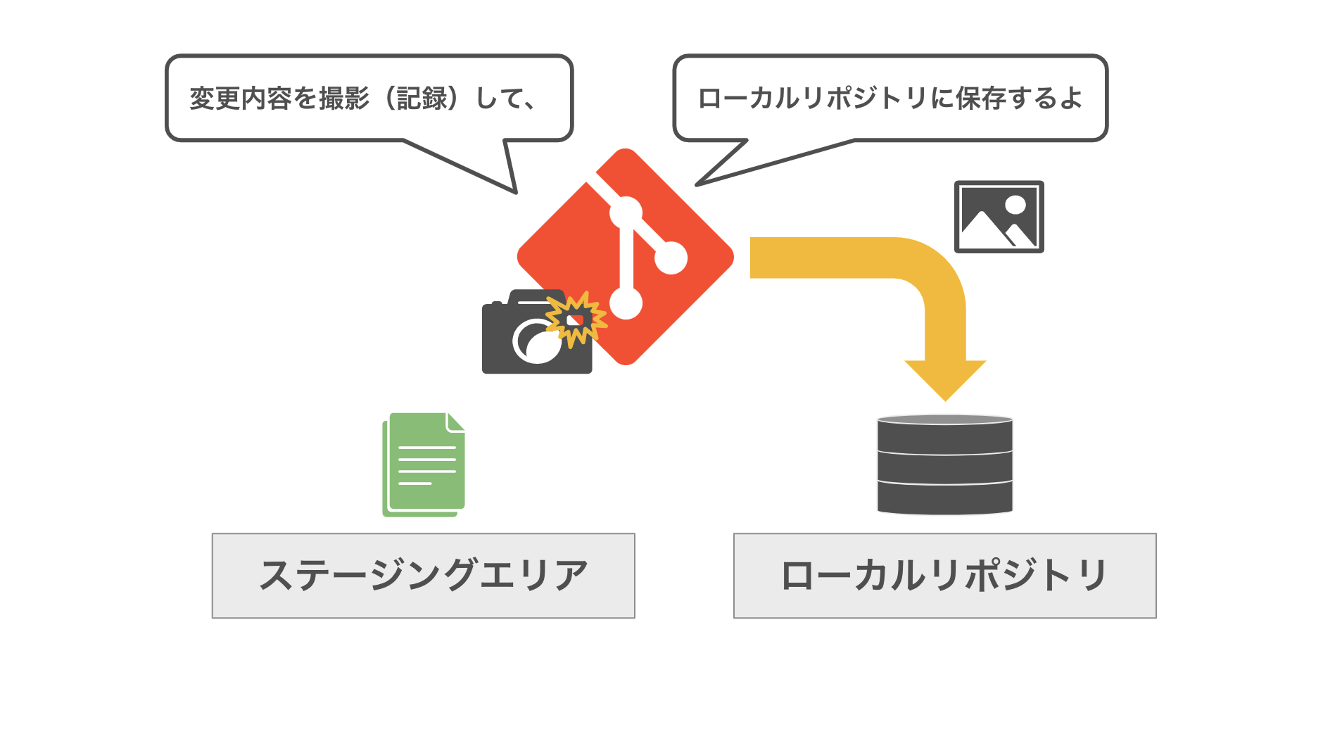 git-command-basics-6.png