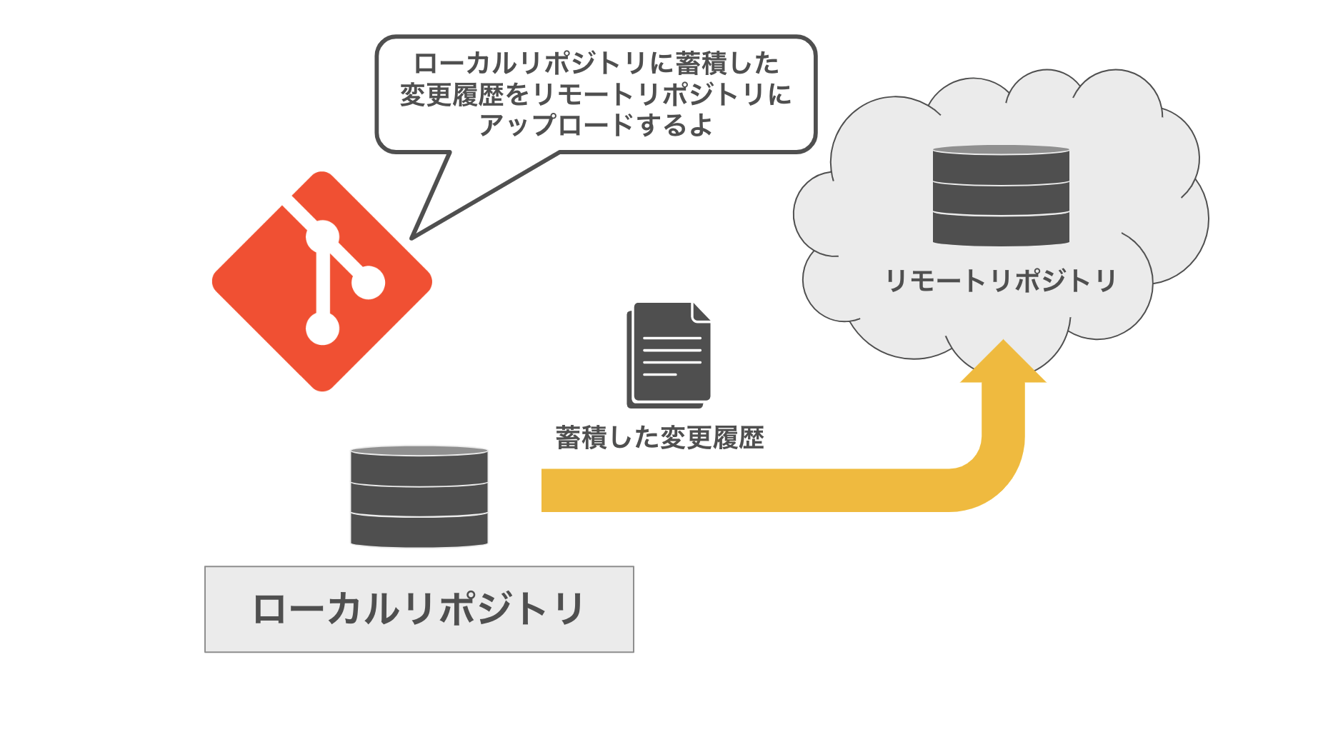 git-command-basics-7.png