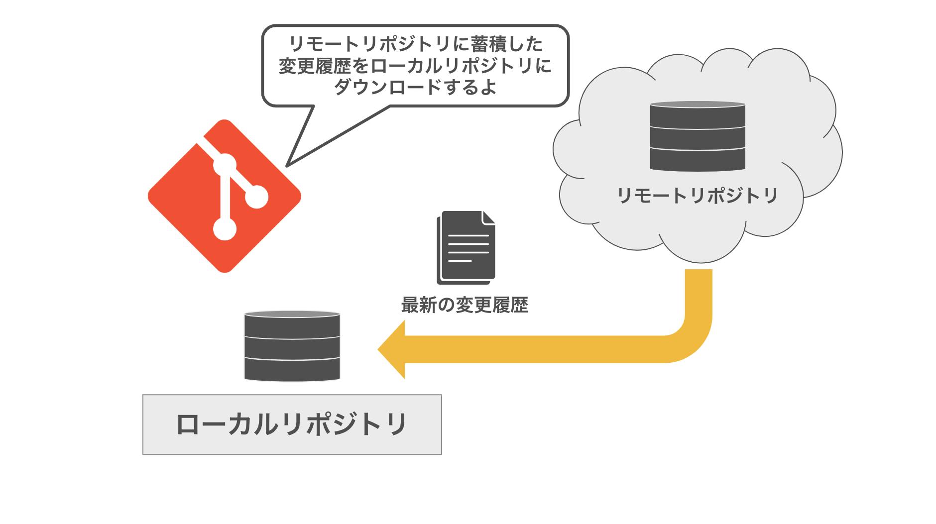 git-command-basics-8.png